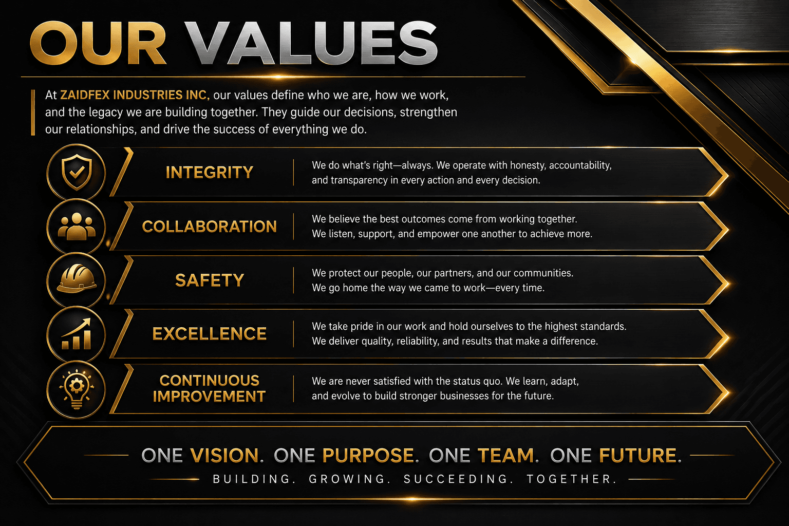 Zaidfex Industries infographic listing core values: integrity, collaboration, safety, excellence, and continuous improvement.